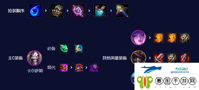 云顶之弈手游S10超粉死歌阵容攻略