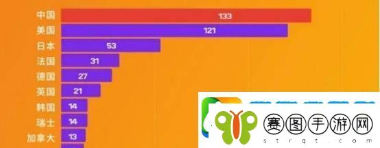 20年间大逆袭！中国世界五百强企业数量首超美国