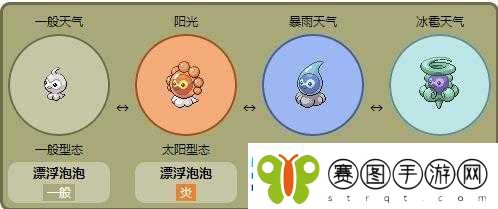 口袋妖怪复刻漂浮泡泡大揭秘漂浮泡泡属性图鉴全解析
