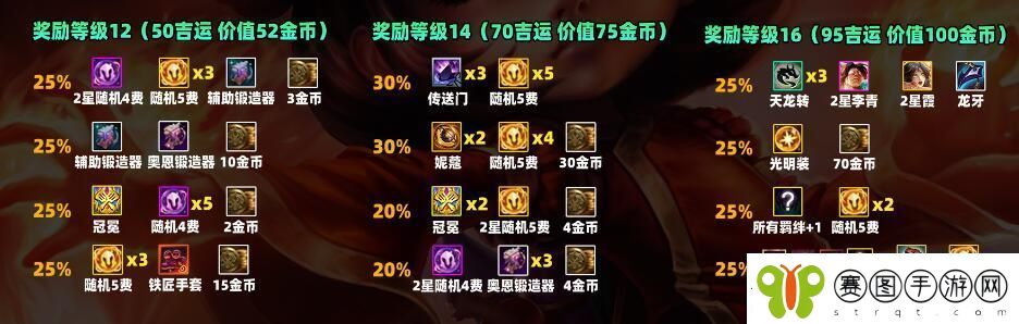云顶之弈s11吉星奖励一览