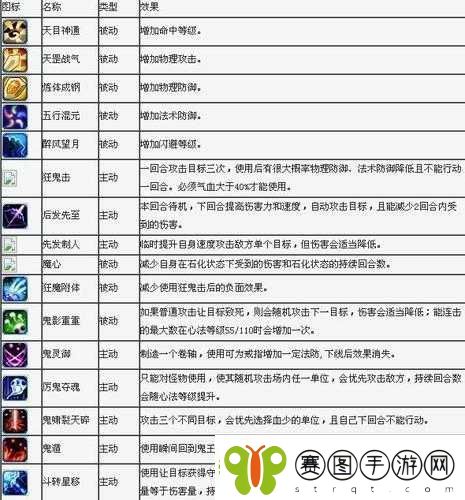 梦幻新诛仙深度解析