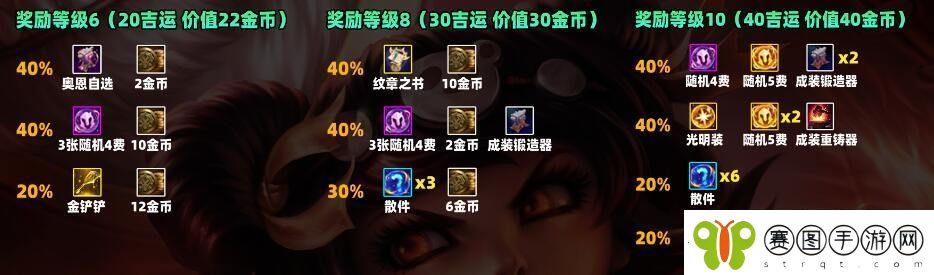 云顶之弈s11吉星奖励一览