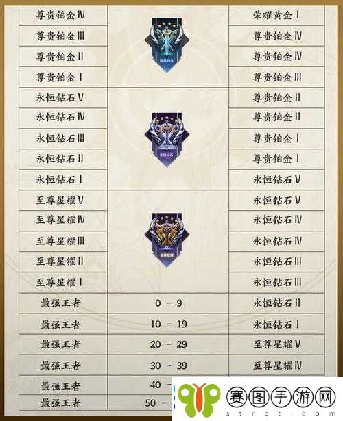 王者荣耀S15赛季全面解析