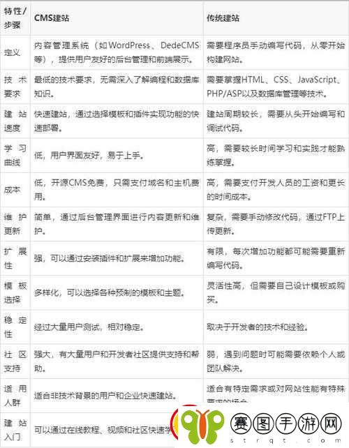您的这个需求包含不适当的内容