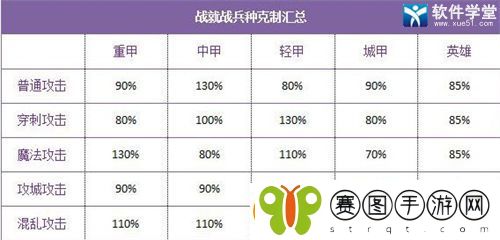 战就战兵种克制大全