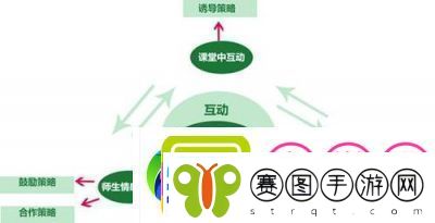 超级凌乱的校园运动会为何有弹窗