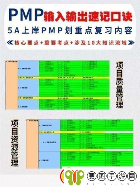 深入浅出PMP不慎意外走红｜