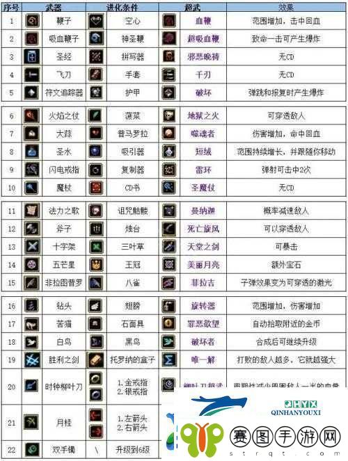 探寻Vampyr中吸血鬼头痛药配方
