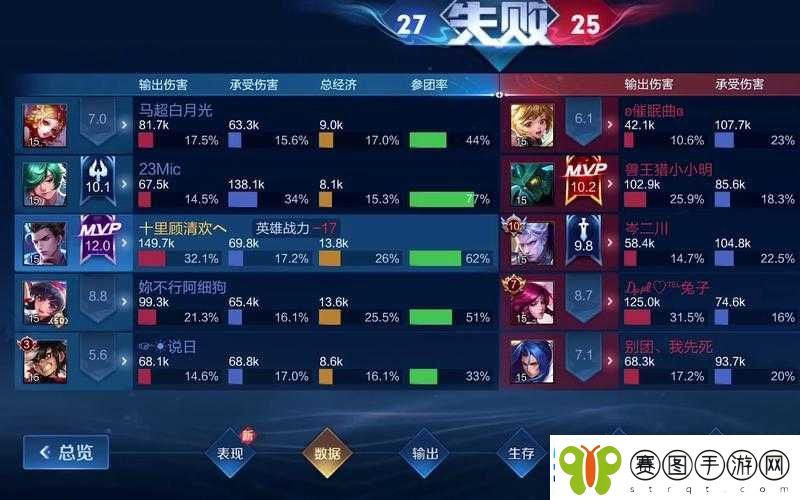 王者荣耀KPL赛场激战正酣