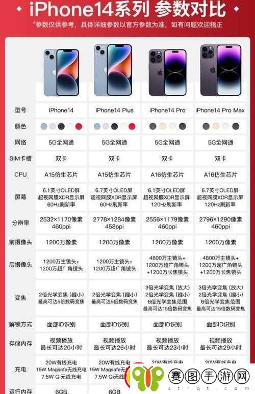 IPHONE14