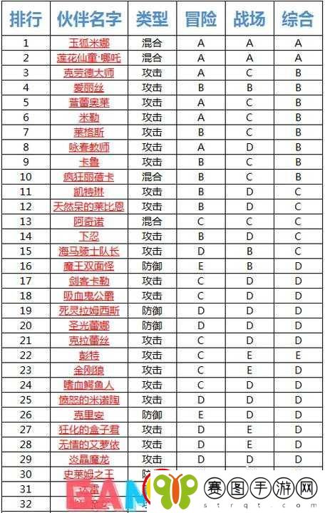 全民打怪兽终极攻略