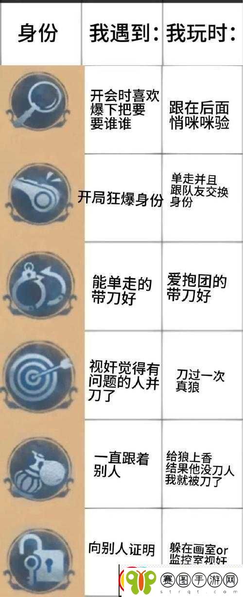 战神遗迹贵族身份探秘及玩家隐藏其身份的原因