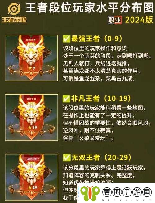 王者荣耀S15赛季段位继承规则全面剖析