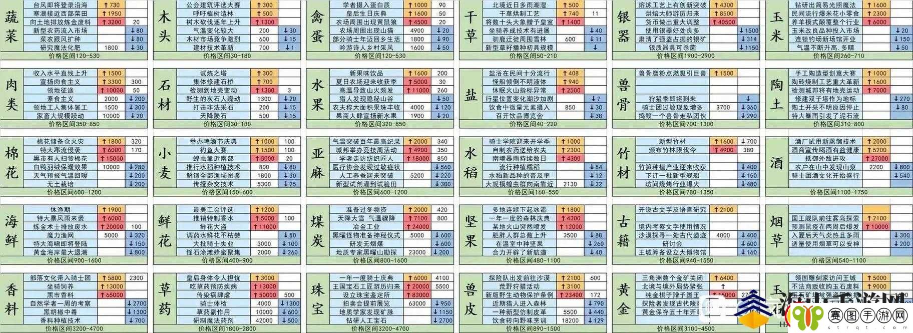 手游奇遇