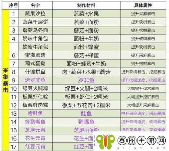 明日之后游戏中鱼香肉丝食谱配方与详细制作步骤全解析
