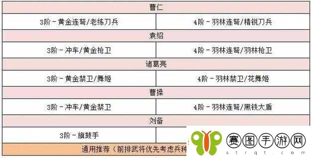卧龙吟2袁绍玩法深度解析及高效阵容搭配策略推荐