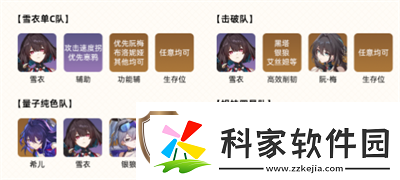 崩坏星穹铁道雪衣阵容推荐