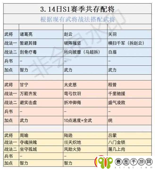 荣耀战国