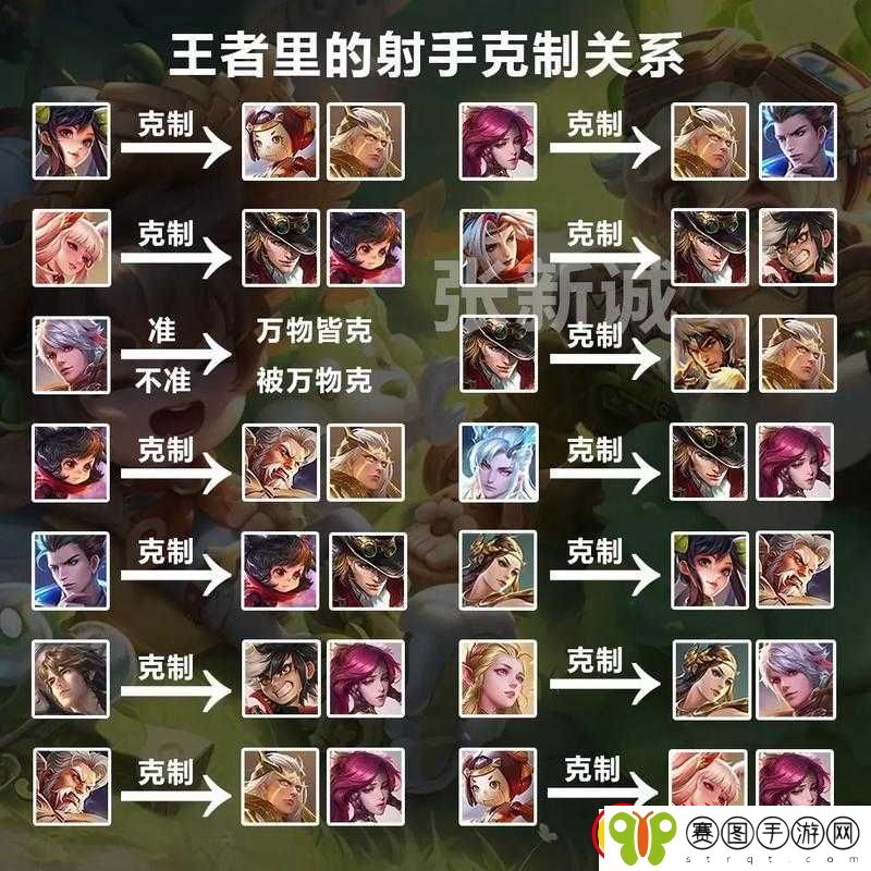 王者荣耀法师英雄克制关系全解析