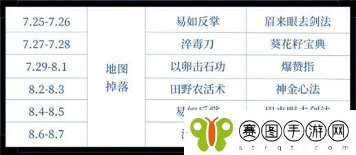 王者荣耀武林秘籍掉落时间表最新
