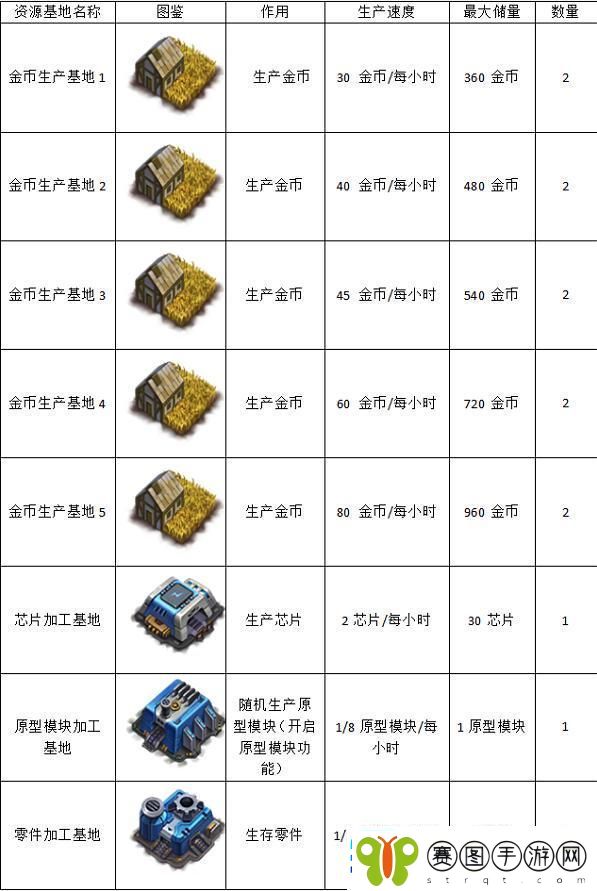 空战争锋资源基地攻略