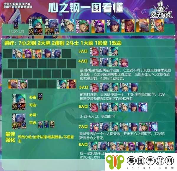 云顶之弈新策略，揭秘骑士阵容搭配奥秘