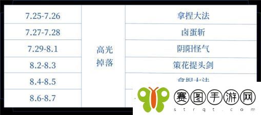 王者荣耀武林秘籍掉落时间表最新