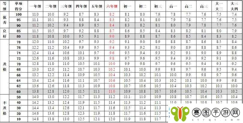 小学生六年级扣出白桨址相关内容及引导探讨