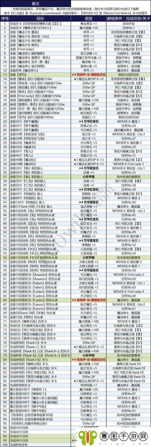 FGO魔伊活动美狄亚lily全面攻略