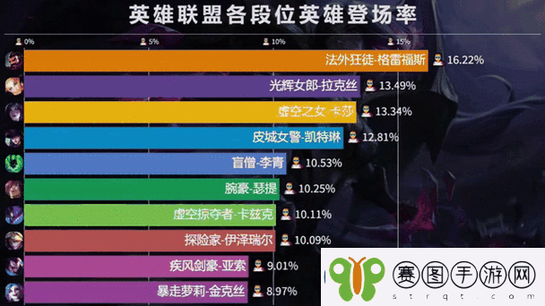 英雄联盟手游段位人数分布详解