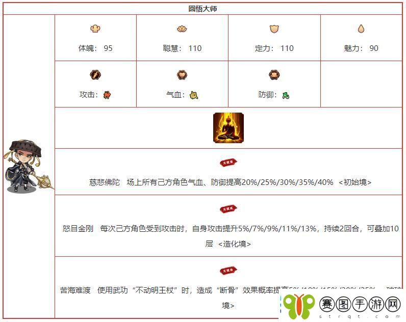 我要当掌门圆悟大师角色图鉴介绍