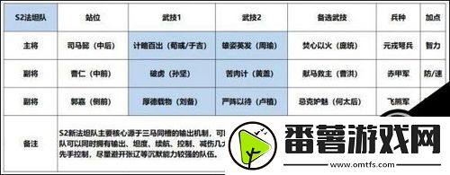 鸿图之下S2赛季