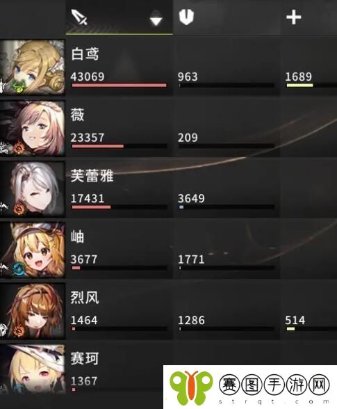 星落白鸢和薇强度对比分析