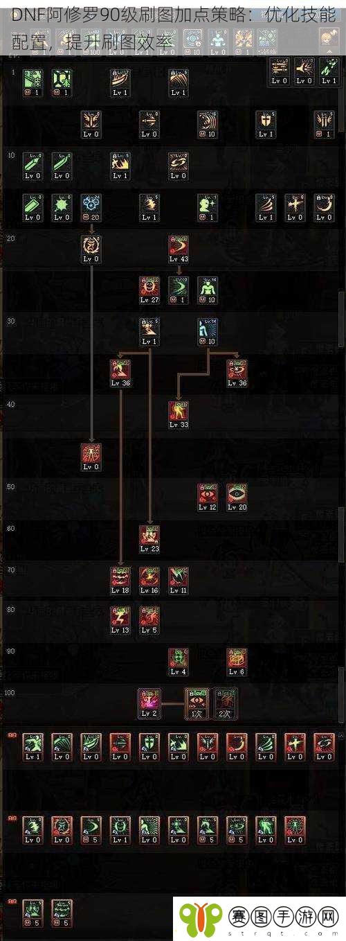 DNF阿修罗90级刷图加点策略