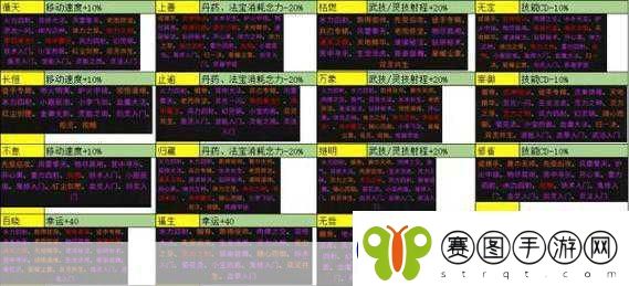 鬼谷八荒逆天改命强度排行