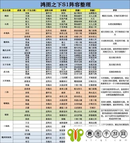 鸿图之下S2赛季