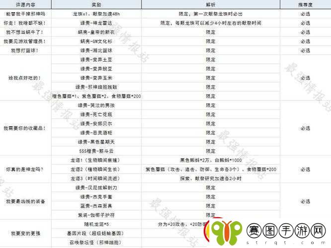 最强蜗牛绿贵普利兹克奖图鉴攻略