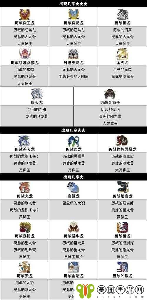 怪物猎人世界铁枪III详细图鉴及属性素材解析