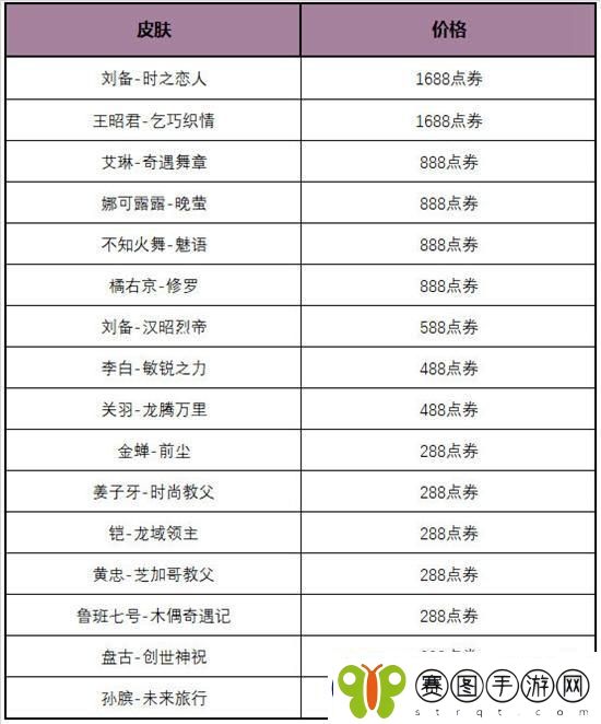 王者荣耀玲珑密阁活动怎么玩