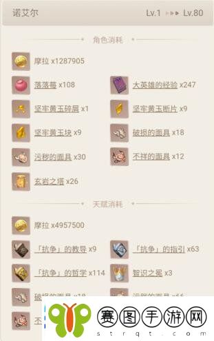 原神诺艾尔突破材料一览