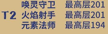 元气骑士前传爬塔对应职业段位介绍