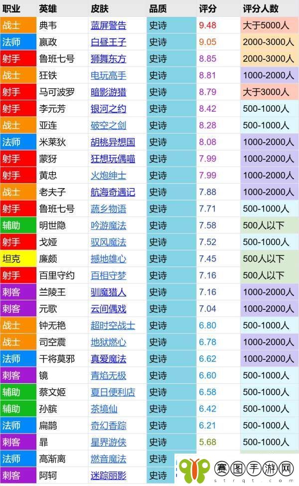 茶境仙评分报告