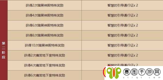 DNF极跃大挑战攻略