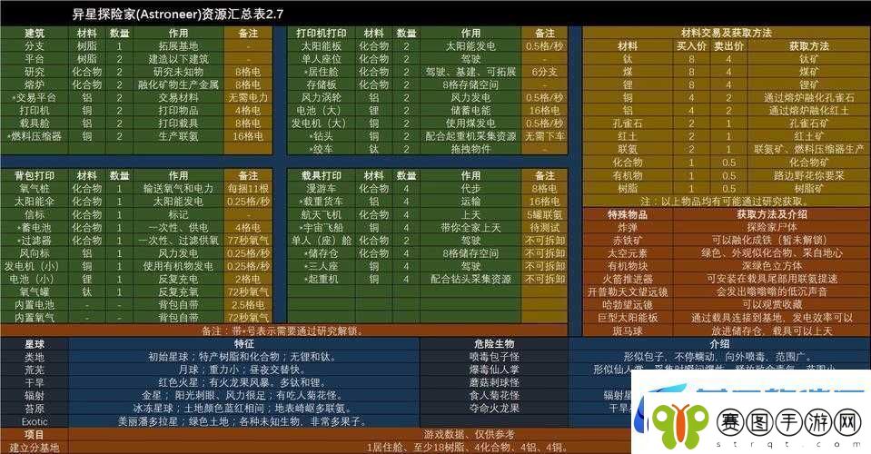 异星探险家必备矿物精炼器高效使用策略解锁无限资源获取秘籍