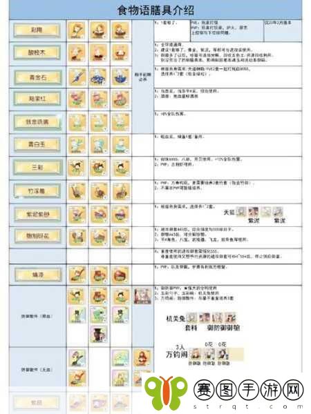 食物语尚品膳具收集攻略，打造你的专属美食战斗装备