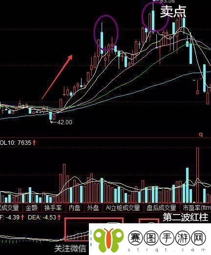 “MACD红绿柱