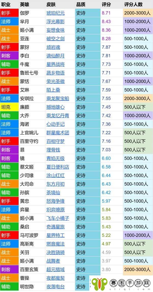 茶境仙评分报告