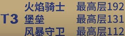 元气骑士前传爬塔对应职业段位介绍