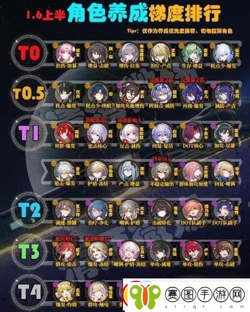 崩坏星穹铁道拓扑加速带配方获取攻略