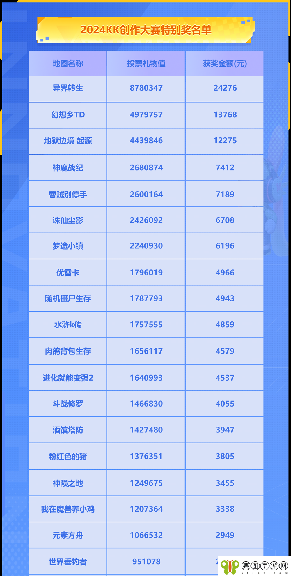 KK官地图创作大赛获奖公示